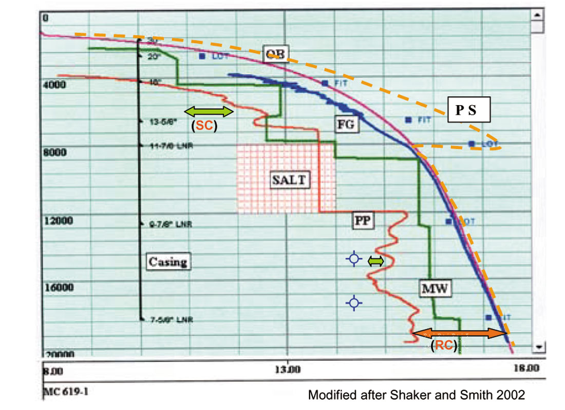 Fig. 07