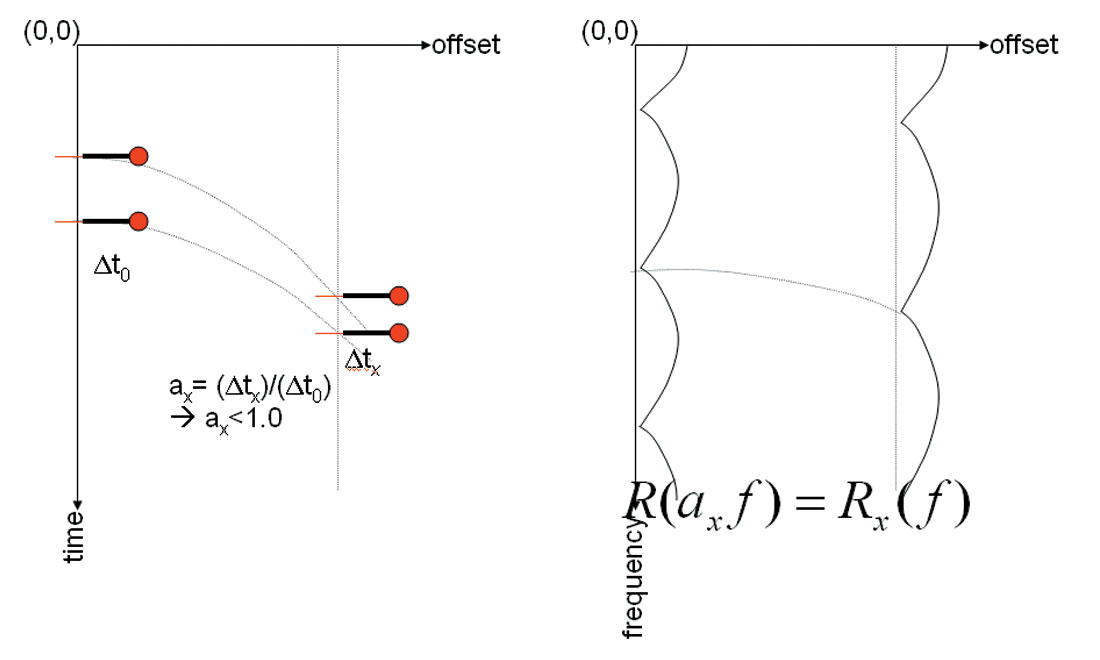 Fig. 01