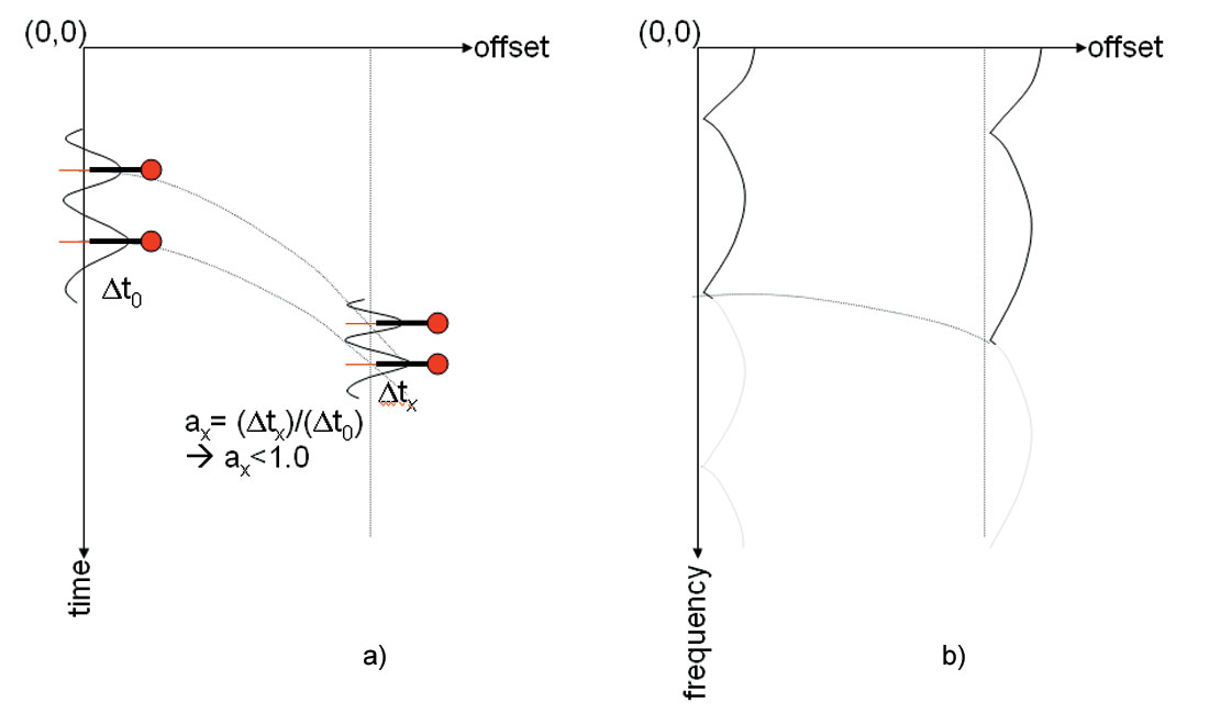 Fig. 02 a & b