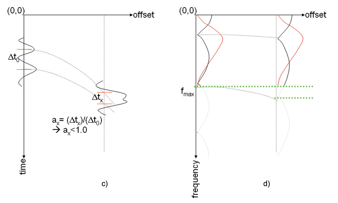 Fig. 02 c & d