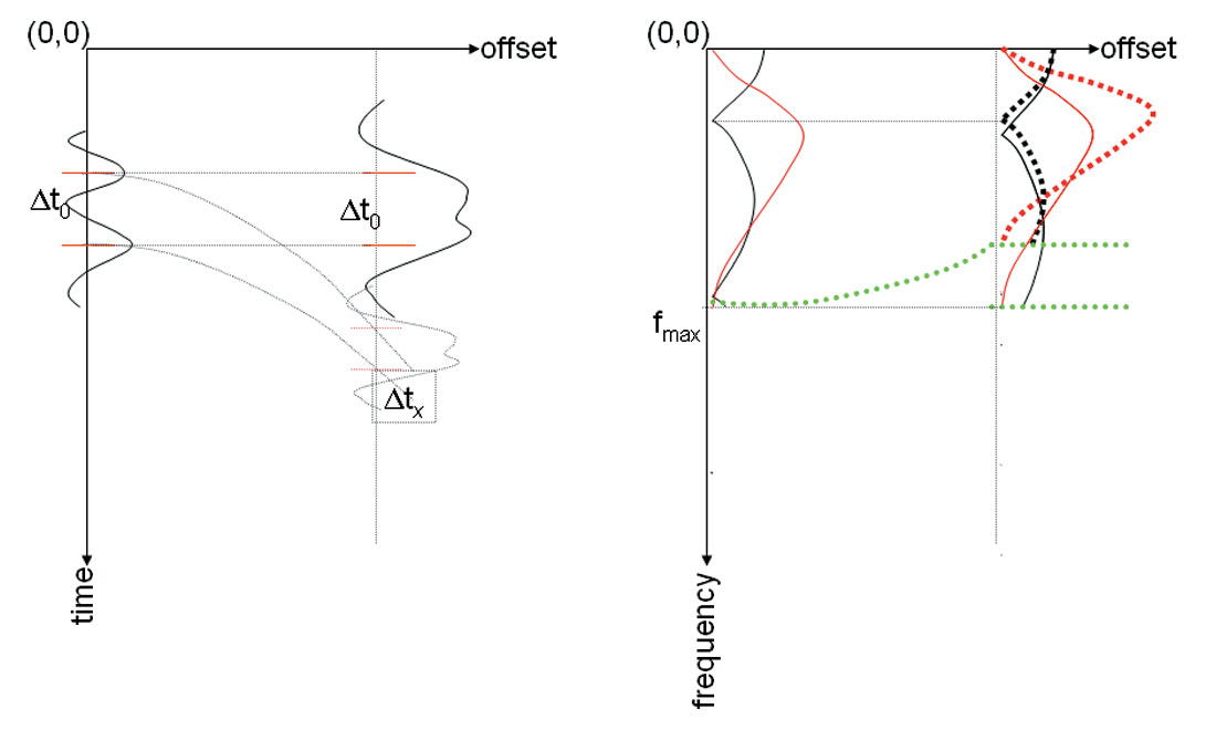 Fig. 03