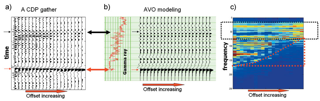 Fig. 05 a,b,c
