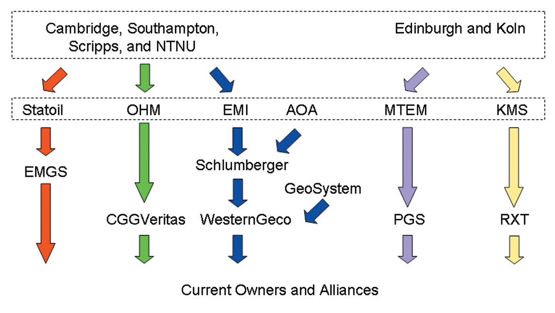Fig. 01
