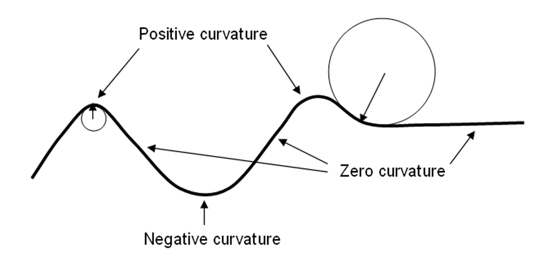Fig. 01