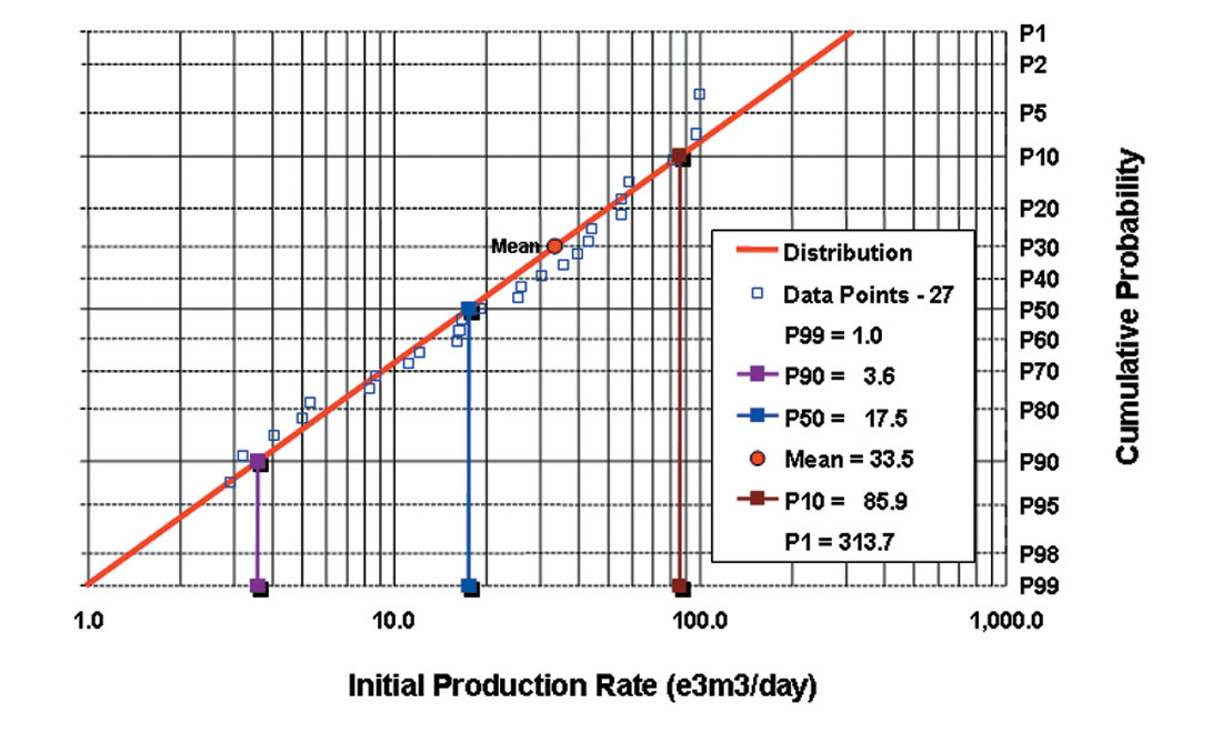Fig. 02
