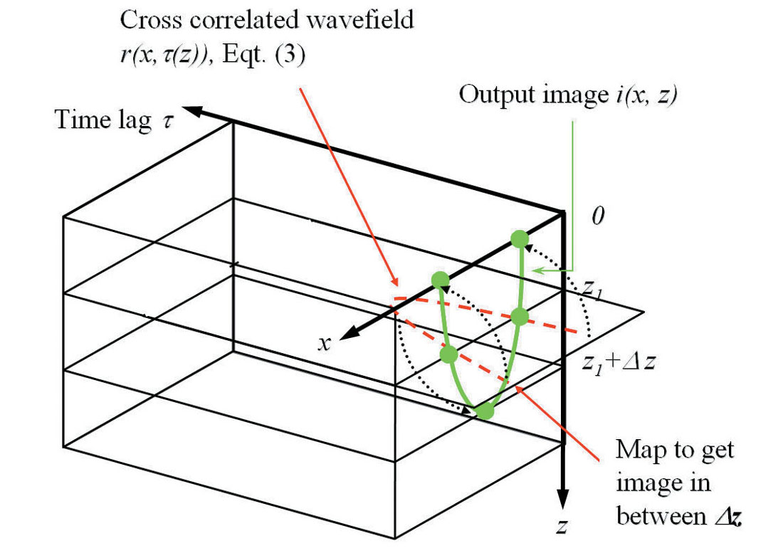 Fig. 01