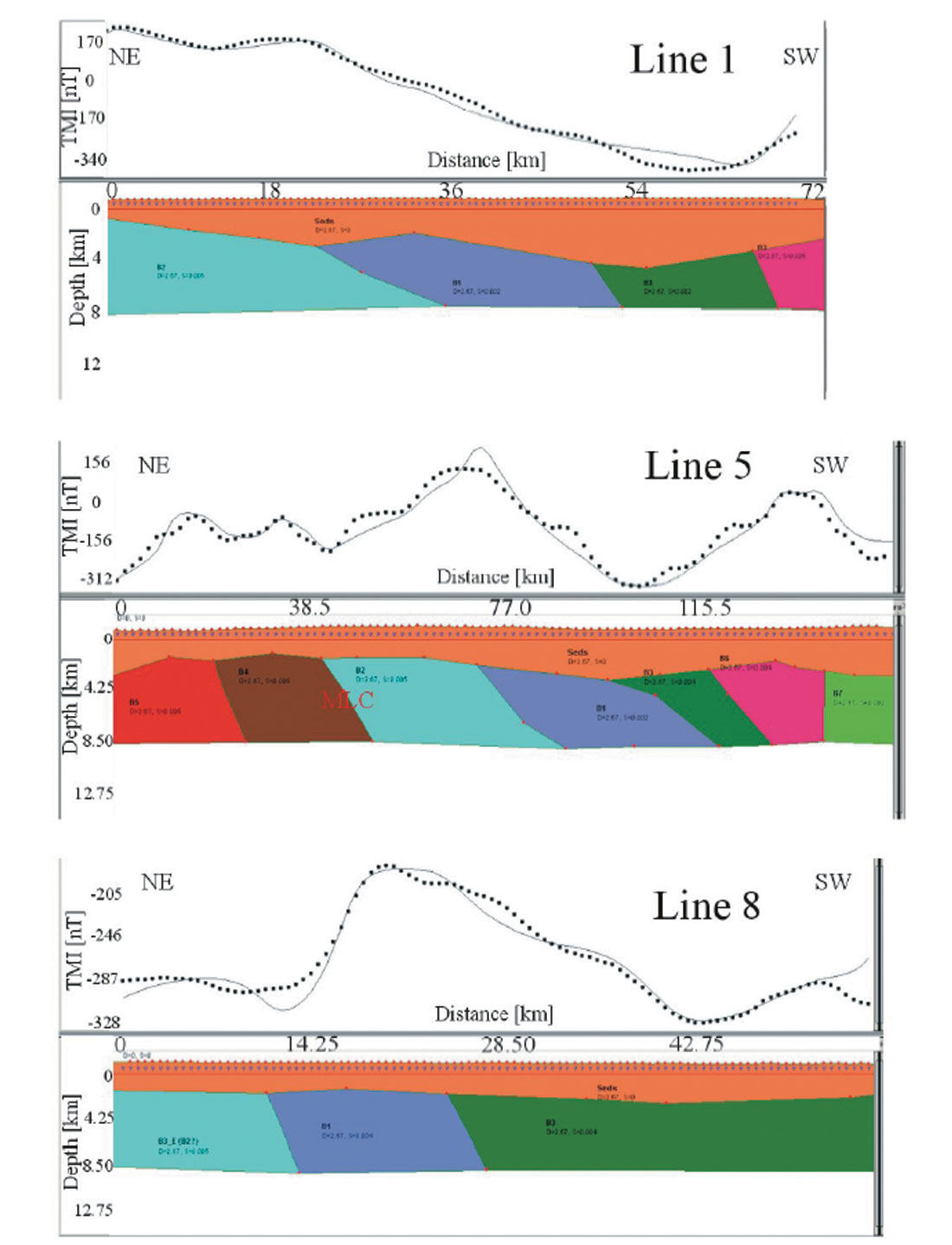 Fig. 06