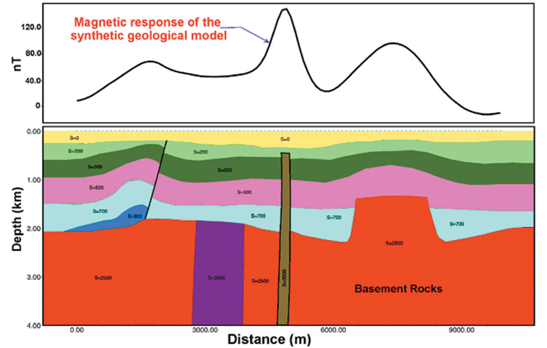 Fig. 04
