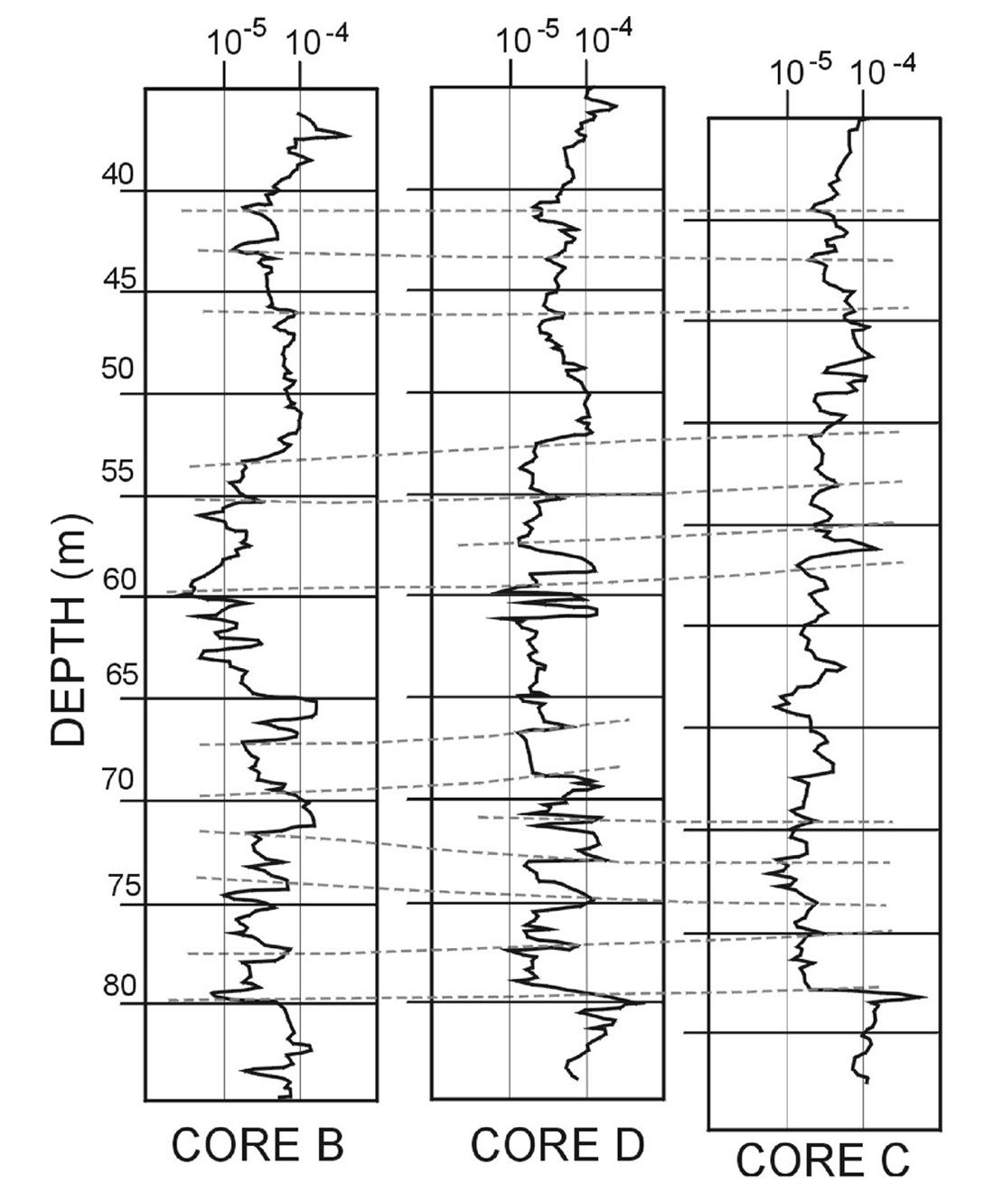 Fig. 02