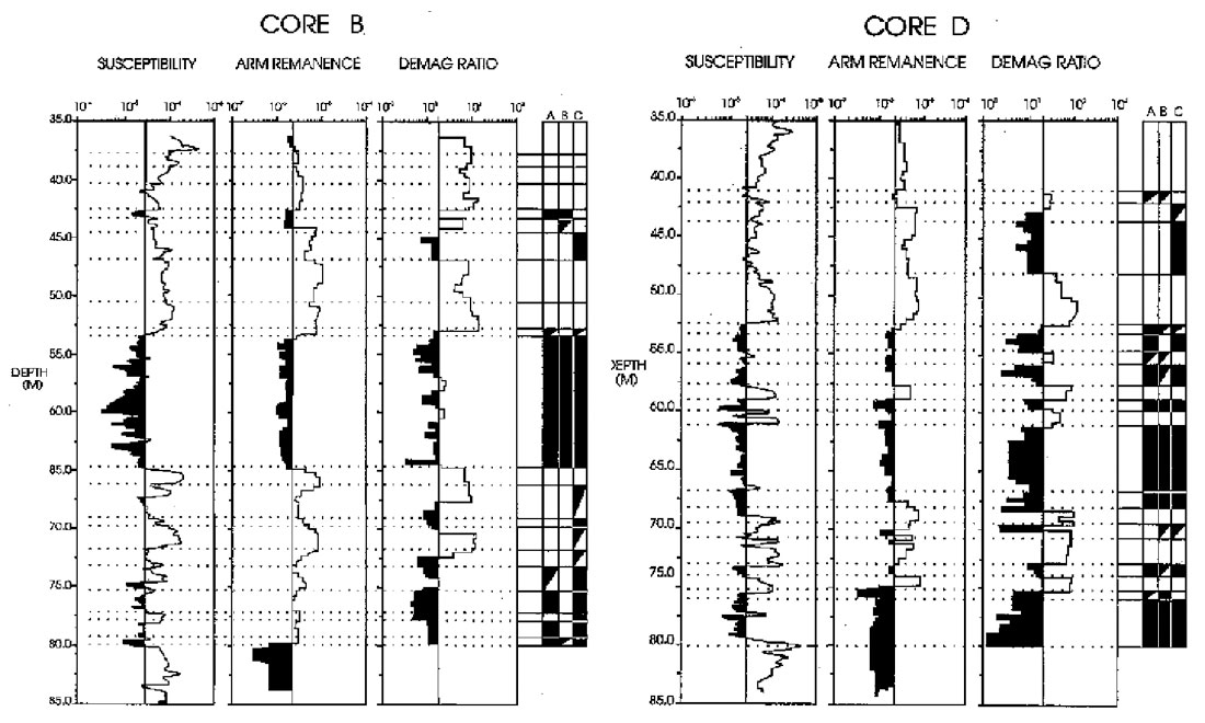 Fig. 05