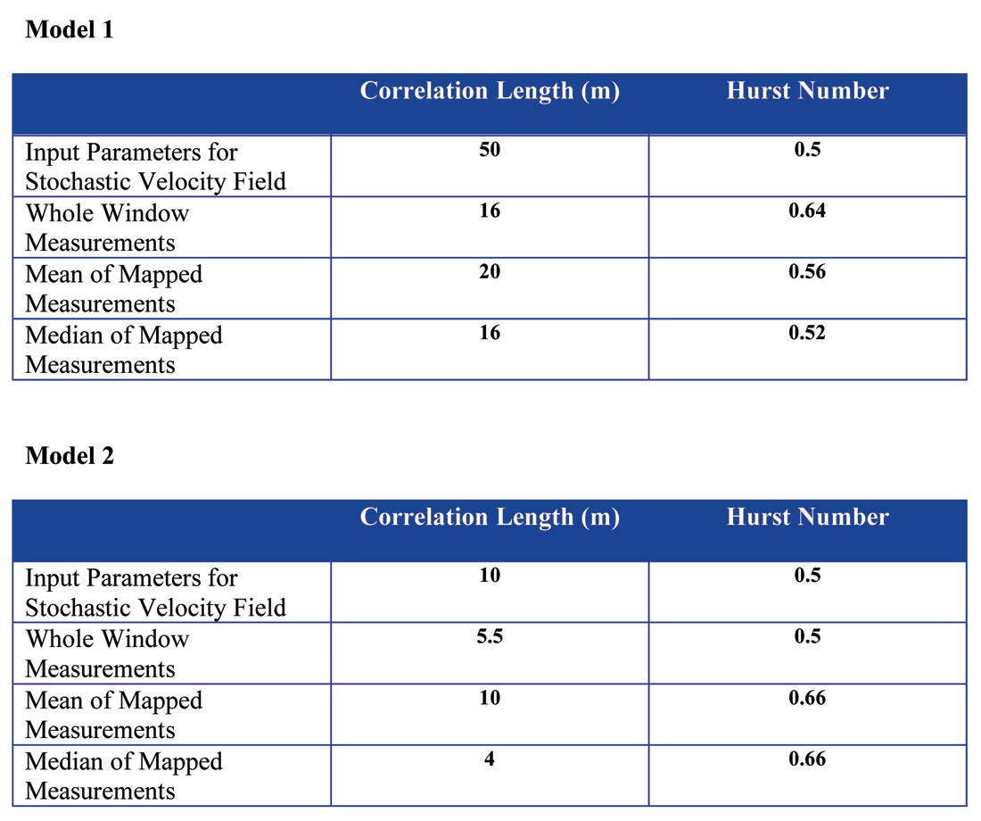 Table 01