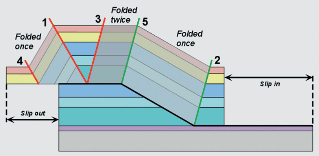 Fig. 16