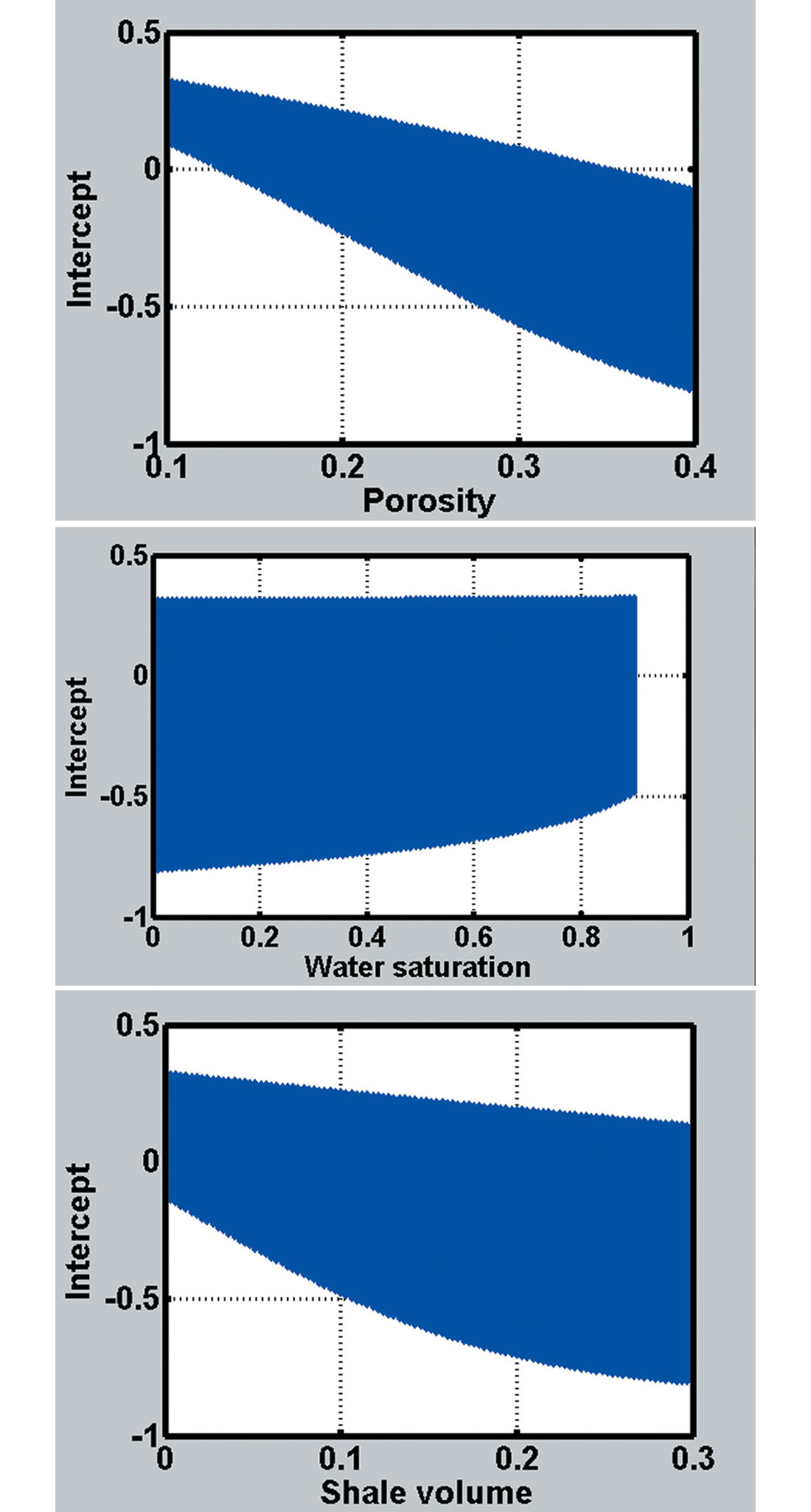 Fig. 01