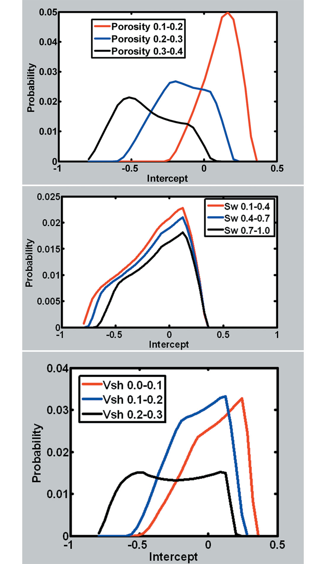 Fig. 02