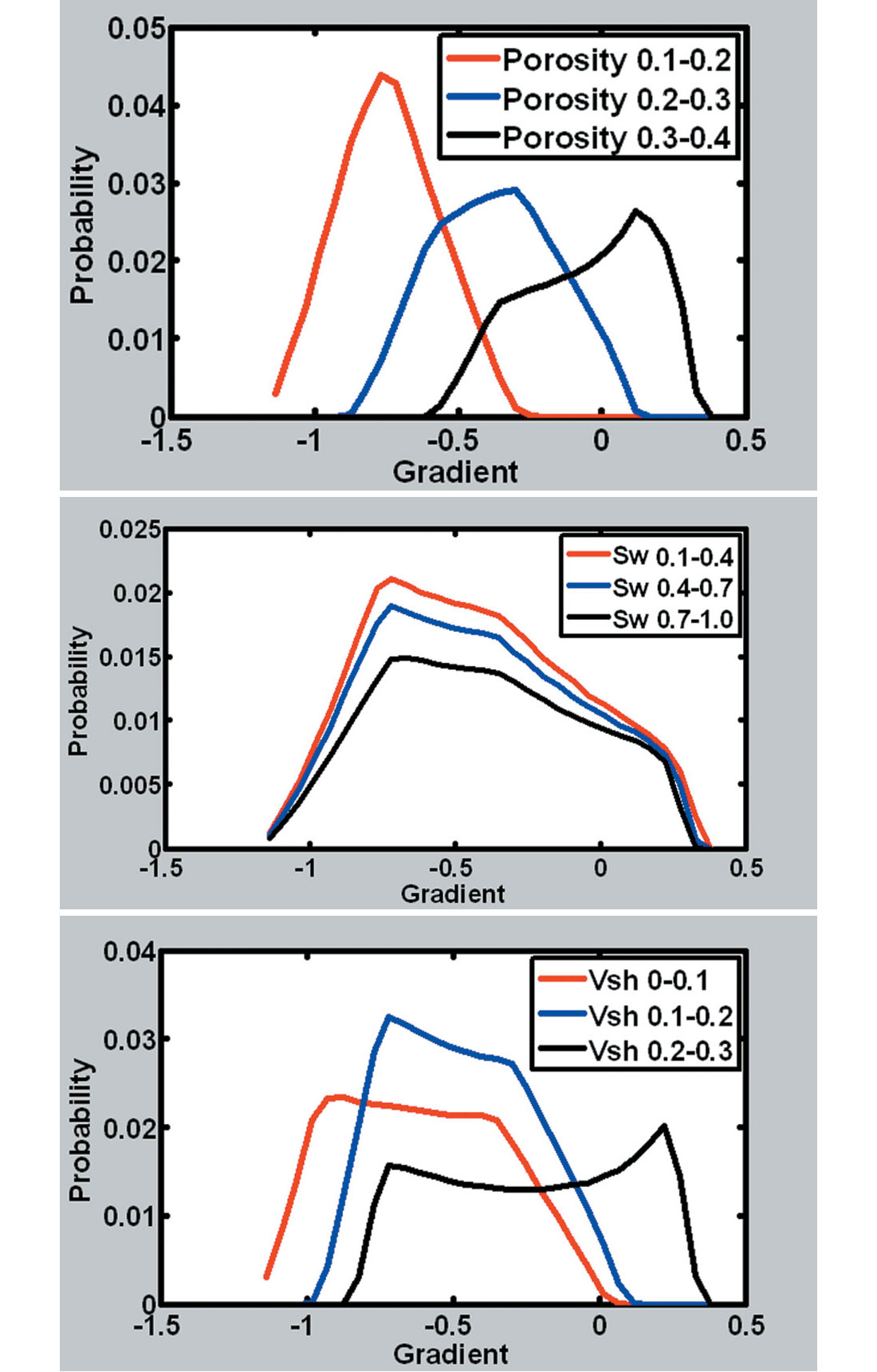 Fig. 04
