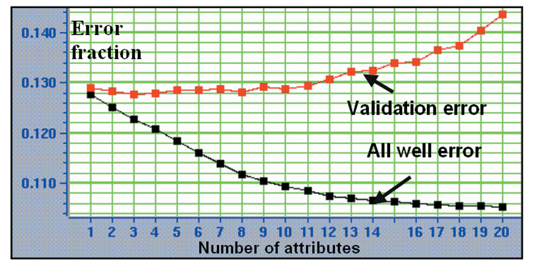 Fig. 07