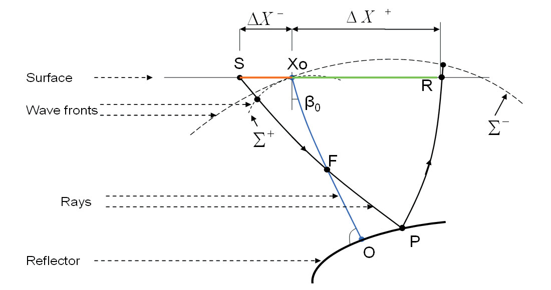 Fig. 01