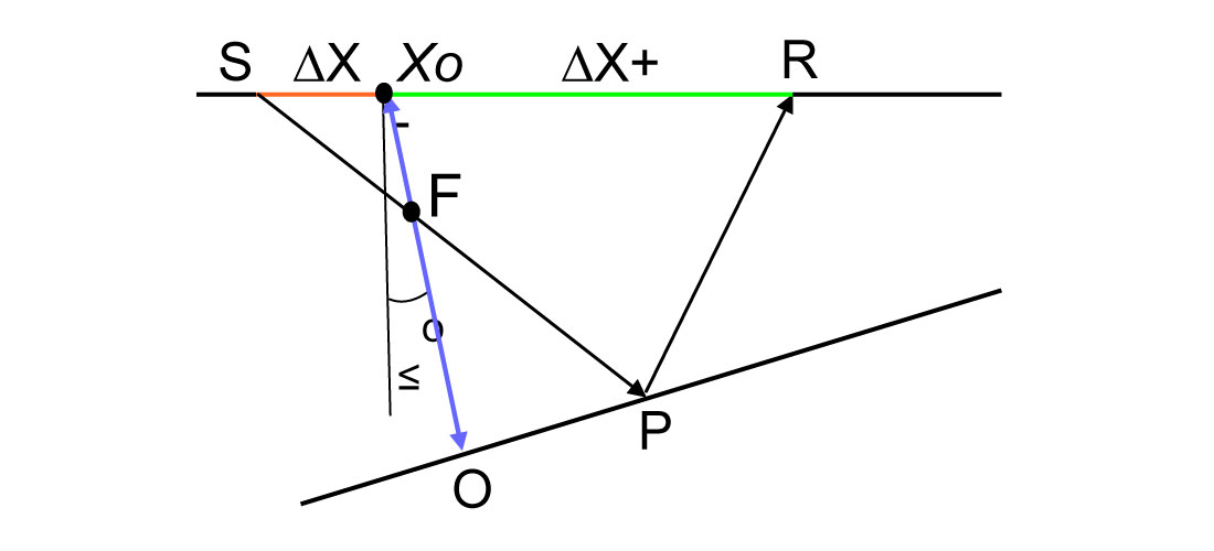 Fig. 02