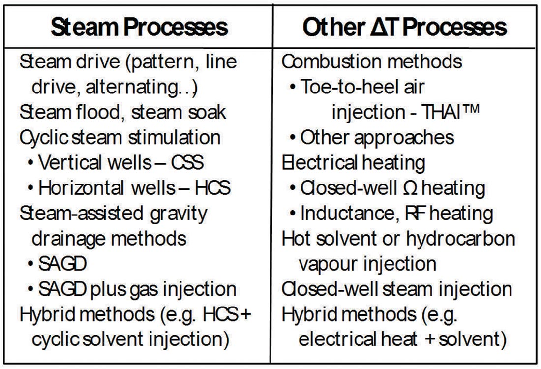 Fig. 01