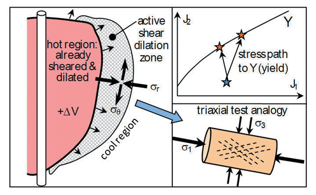 Fig. 02