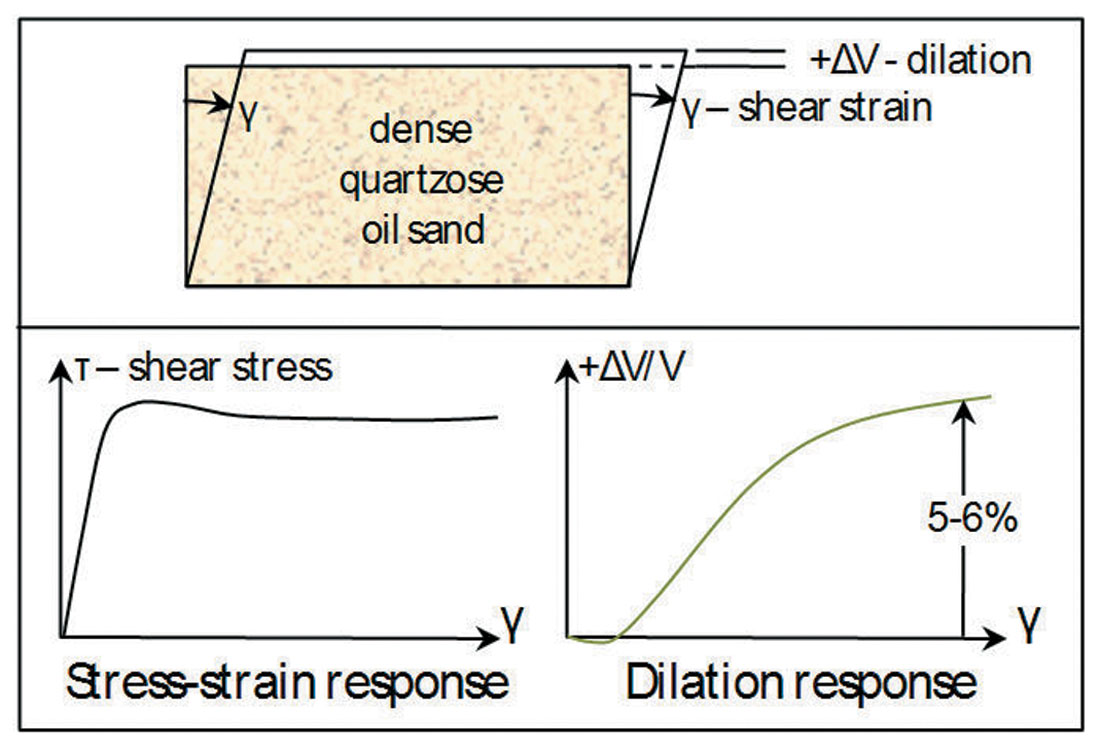 Fig. 03
