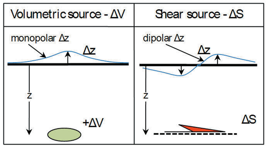 Fig. 04
