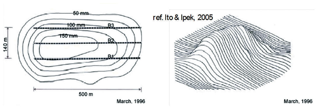 Fig. 05