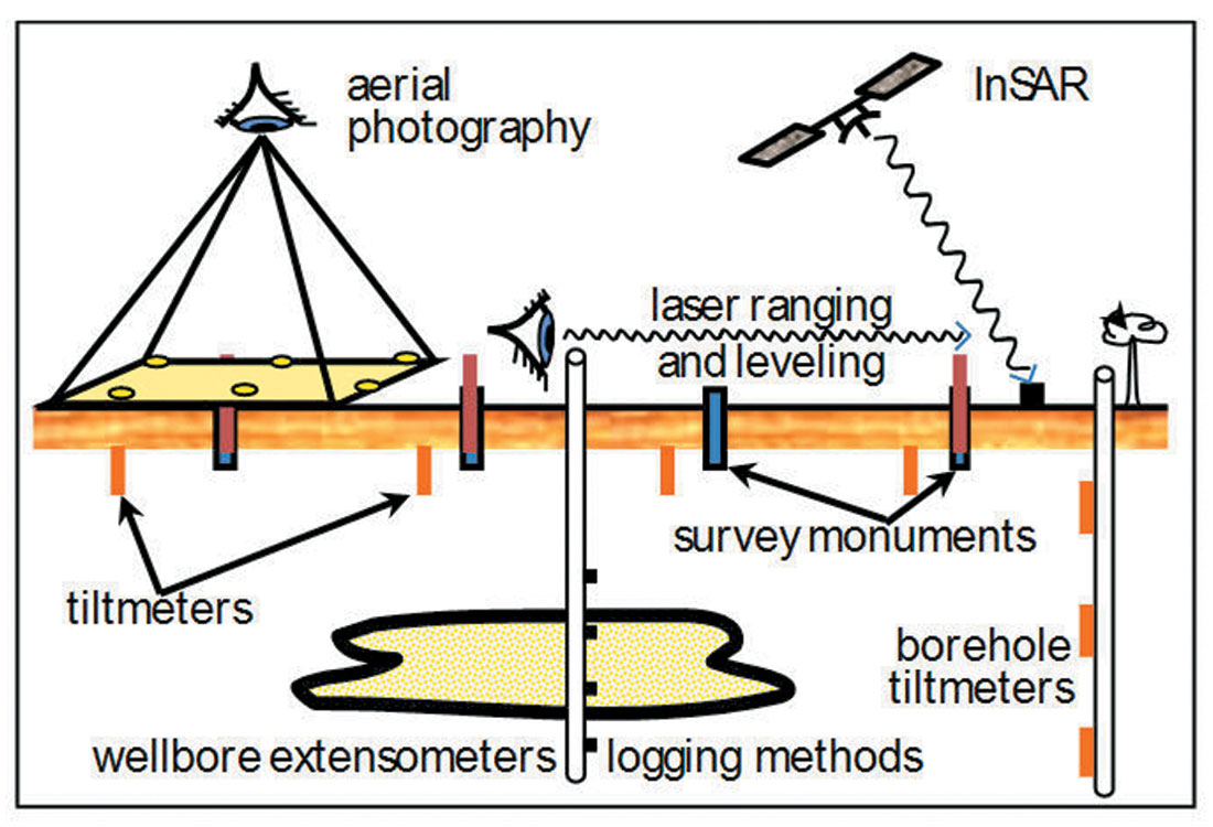 Fig. 06