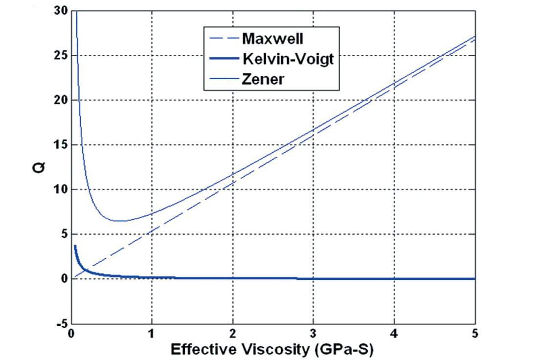 Fig. 02