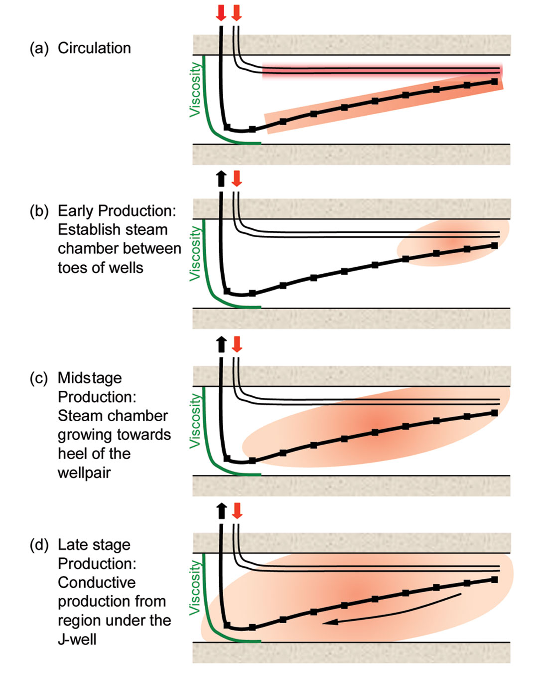 Fig. 07
