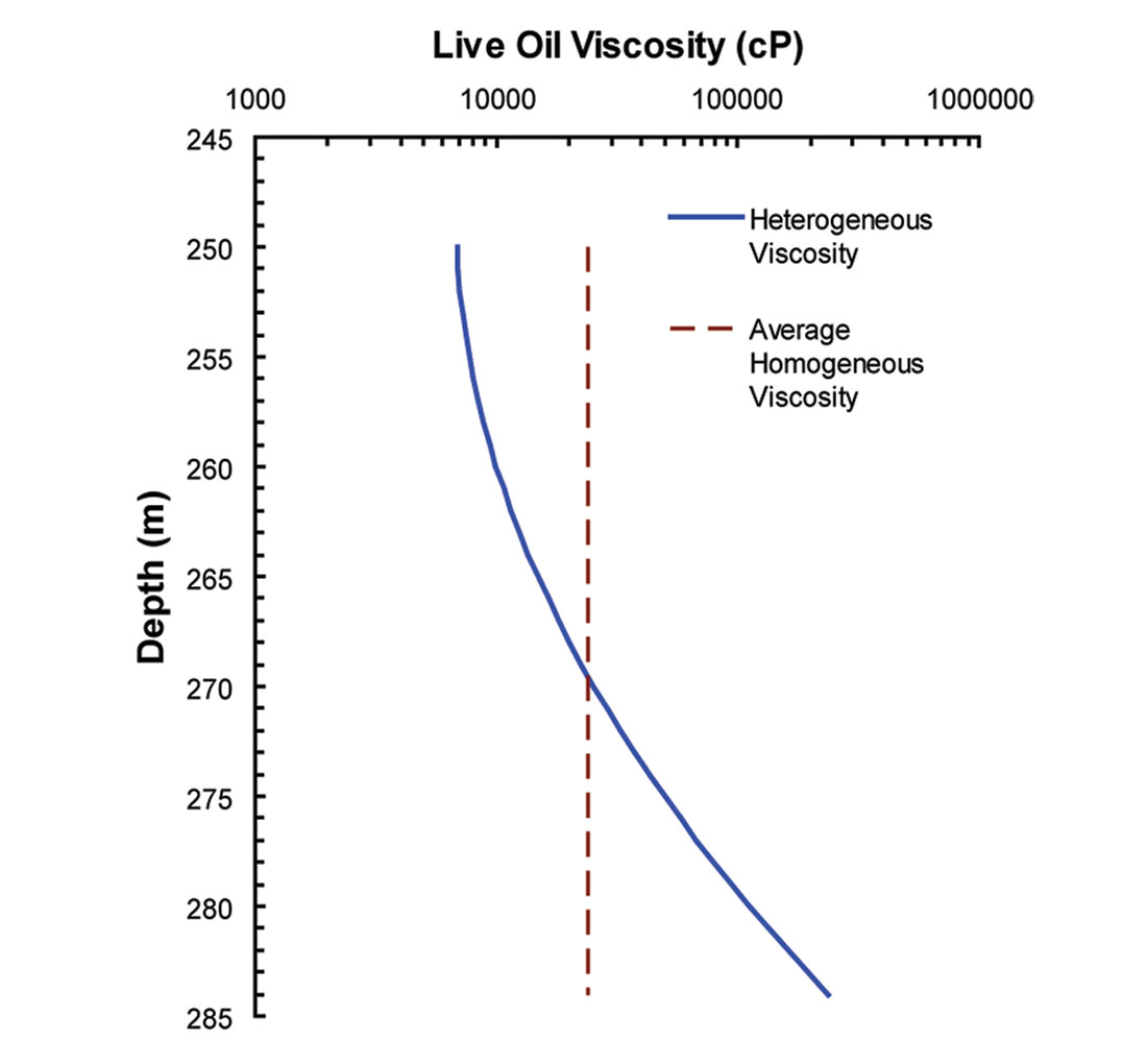 Fig. 09