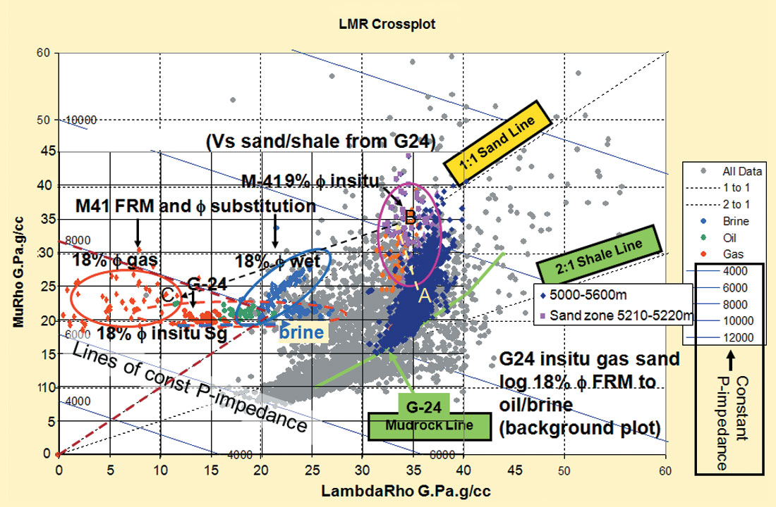 Fig. 06