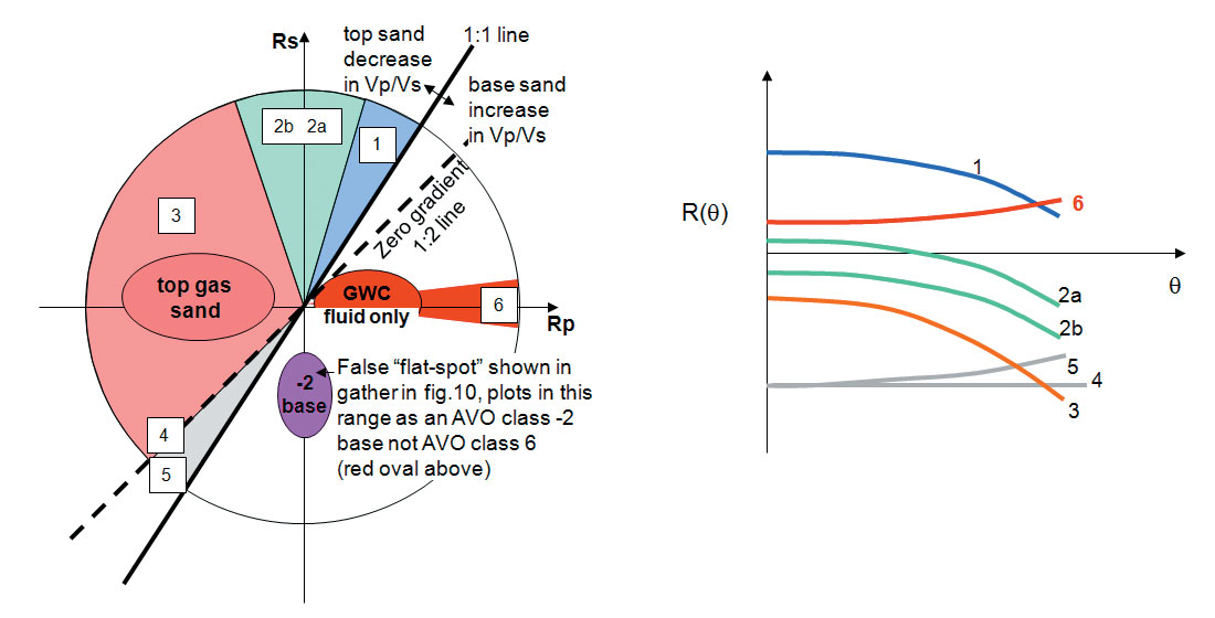 Fig. 11