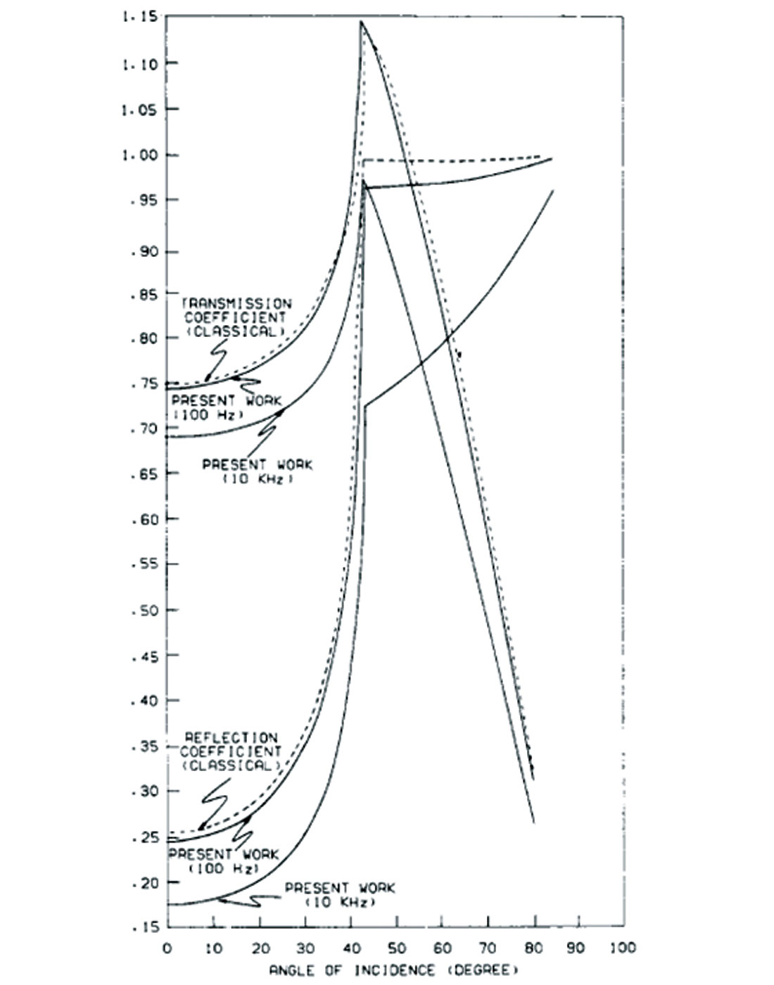 Fig. 13