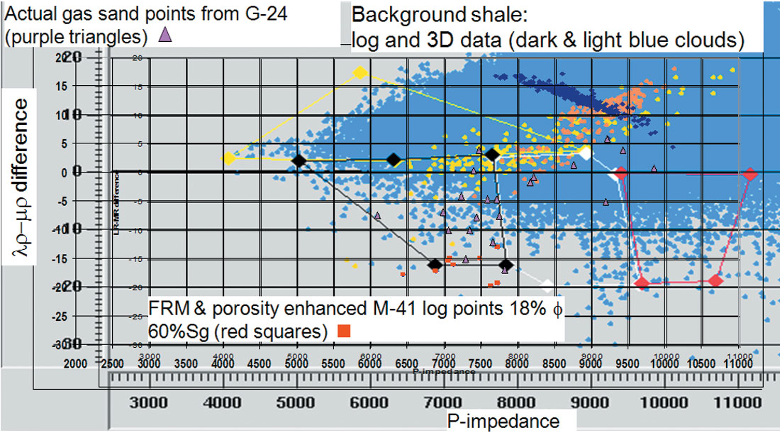 Fig. 16a