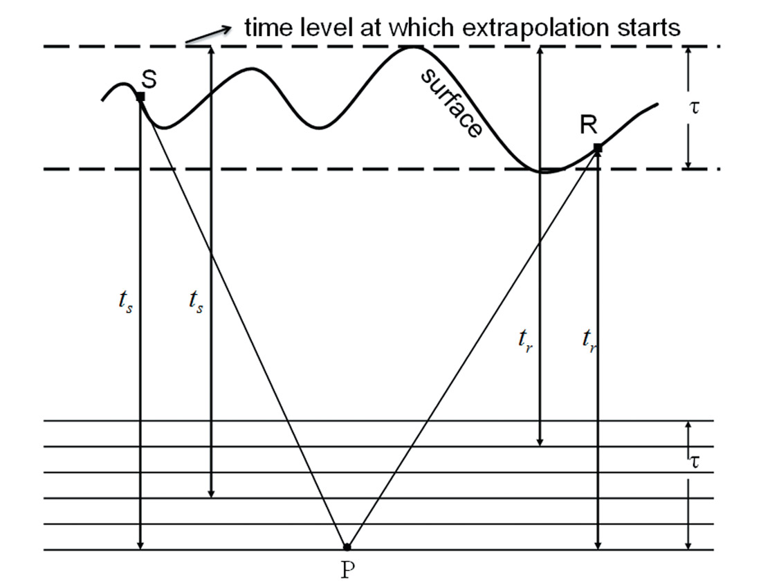 Fig. 01