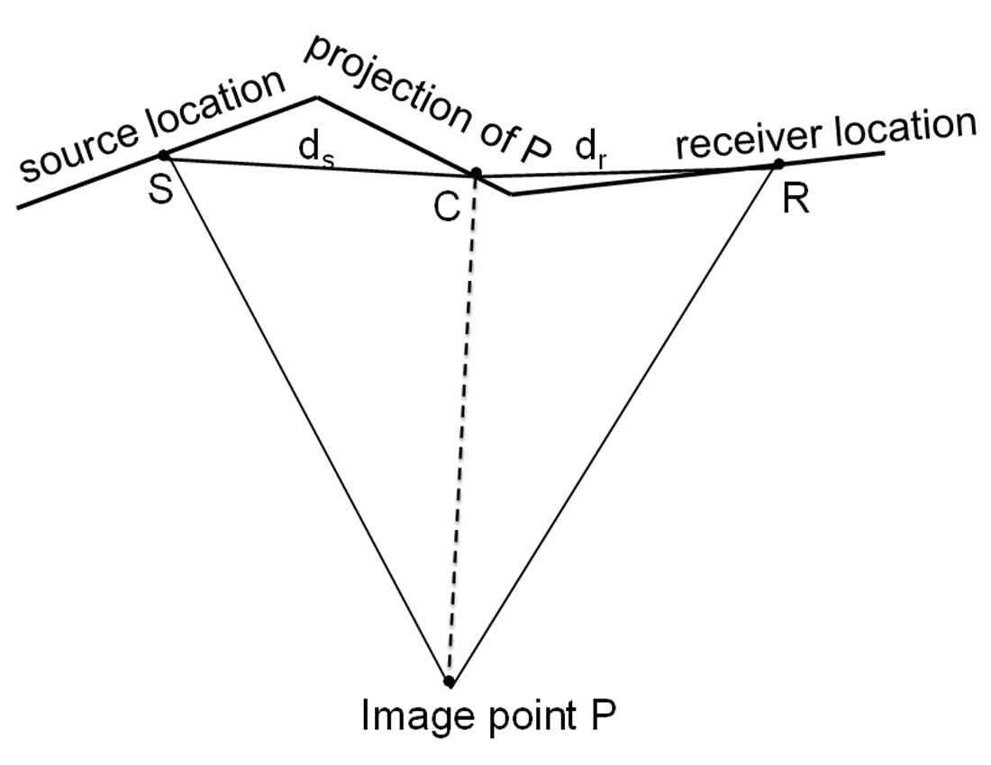 Fig. 02