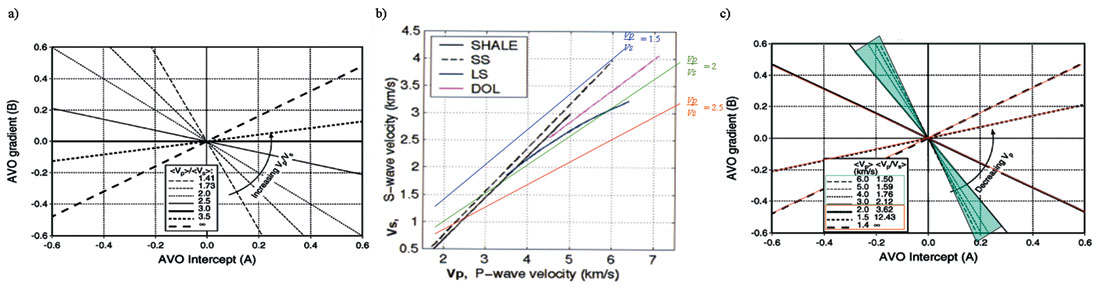 Fig. 01