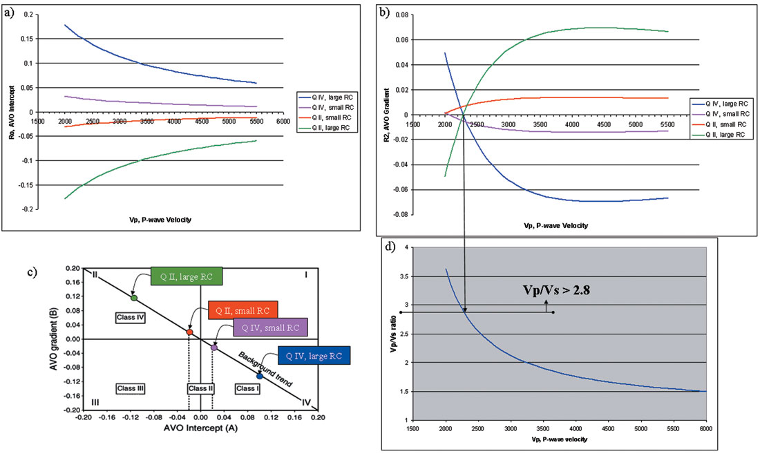 Fig. 04