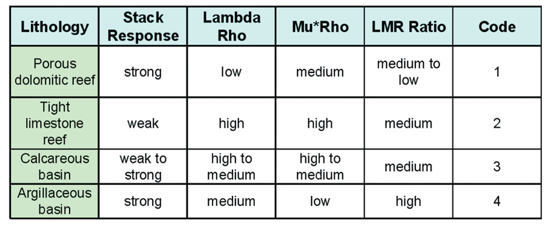 Table 02