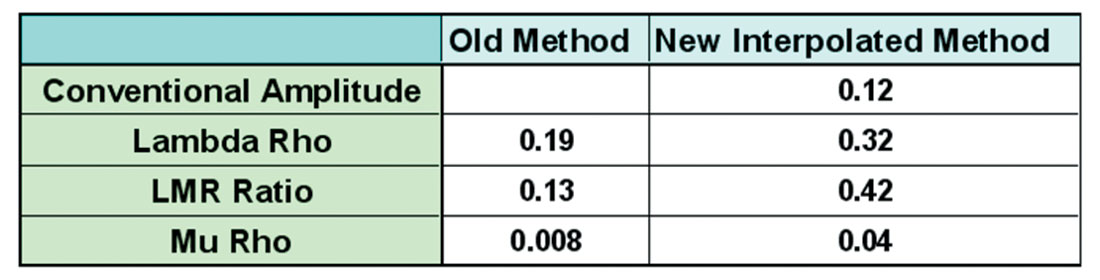 Table 04