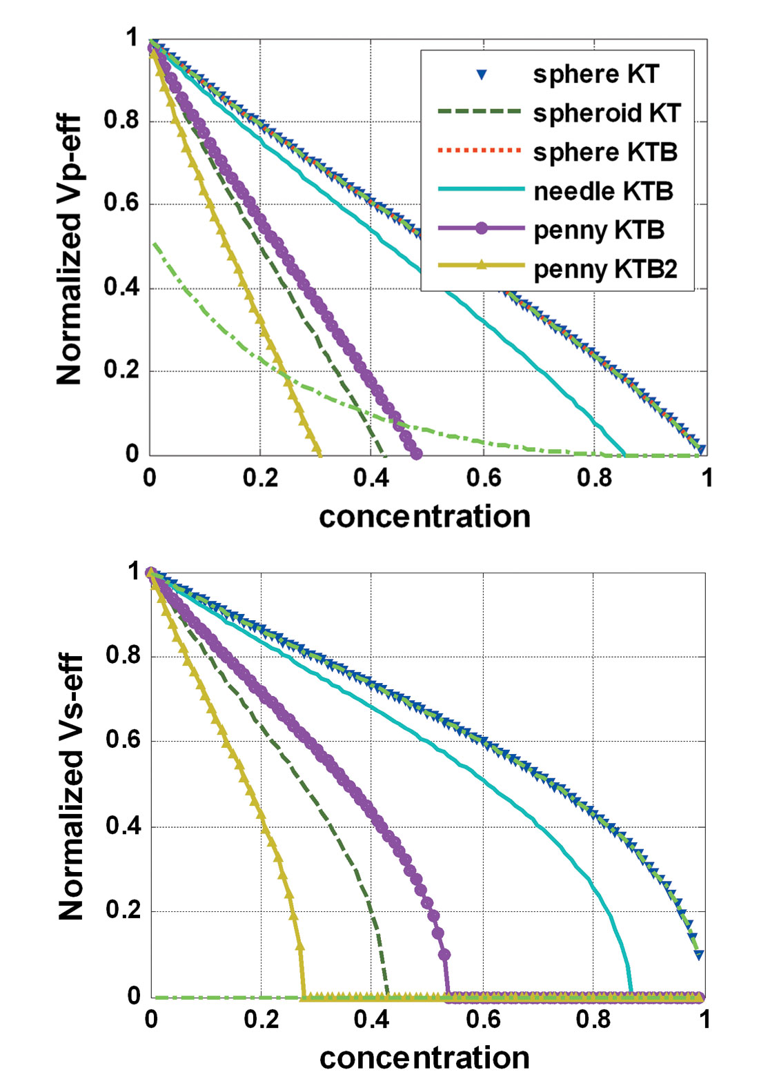 Fig. 01a