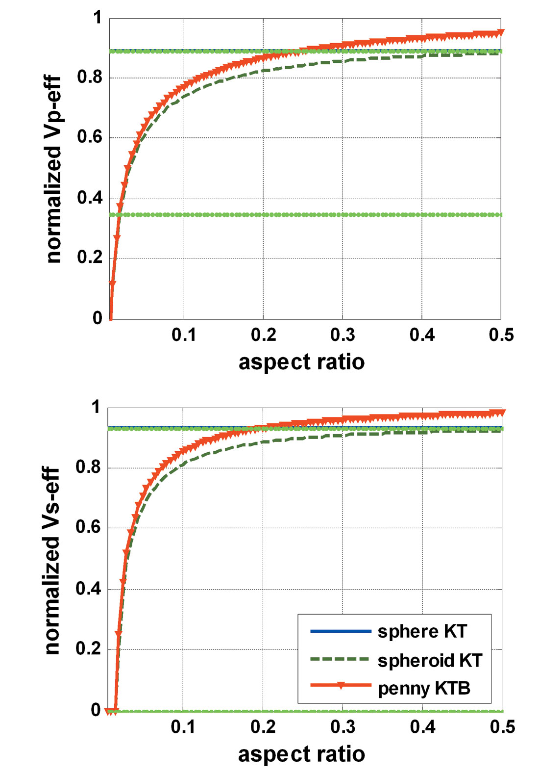 Fig. 02