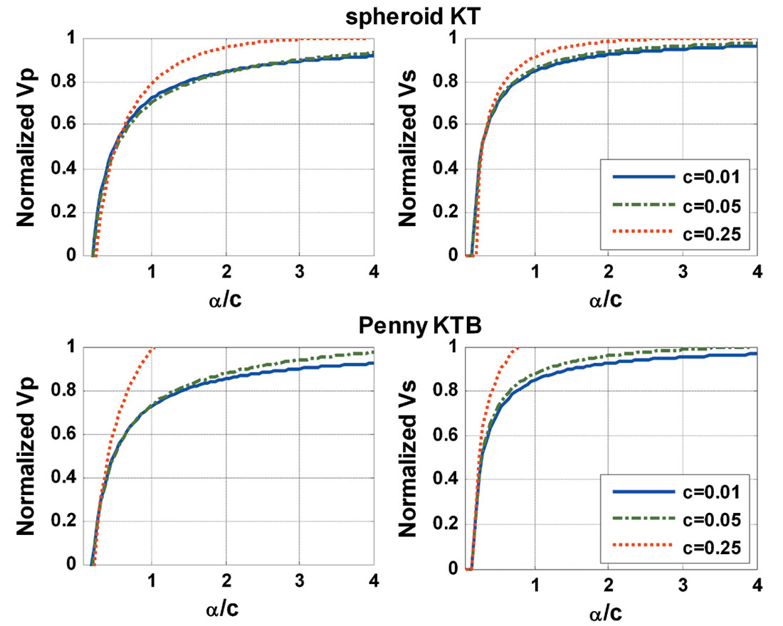 Fig. 03a