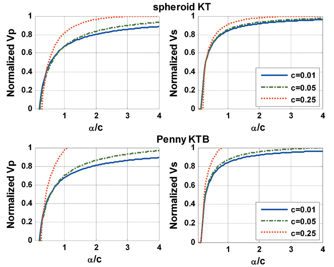 Fig. 03b