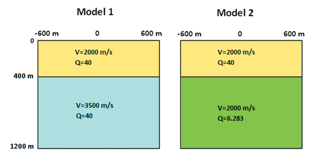 Fig. 01