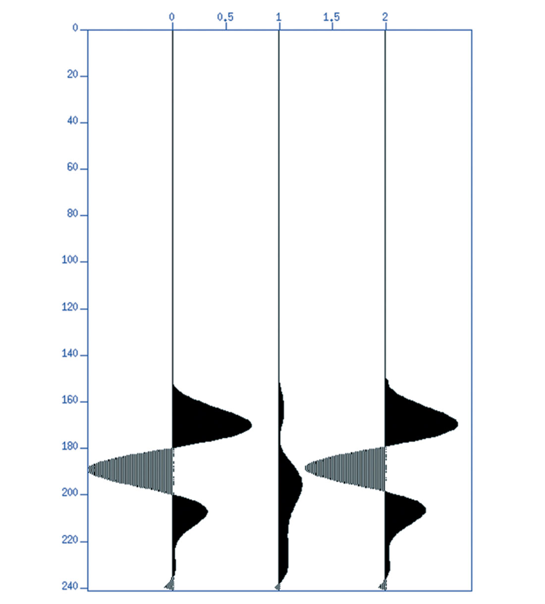 Fig. 03