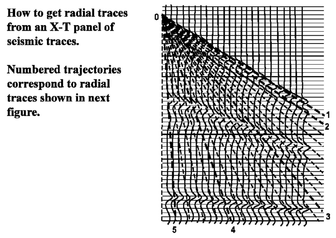 Fig. 01