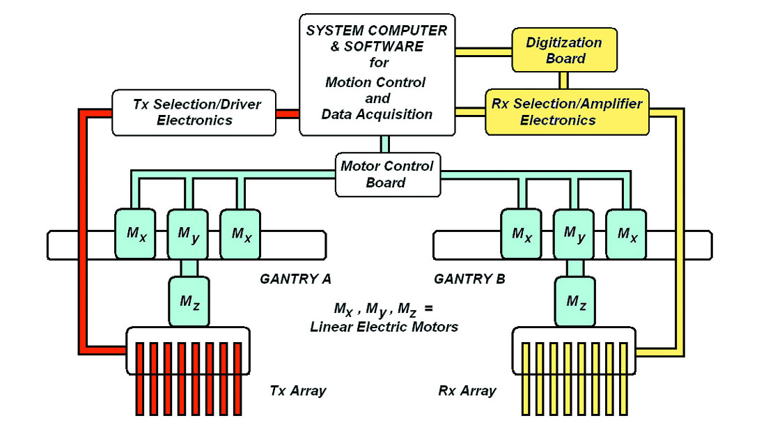 Fig. 01