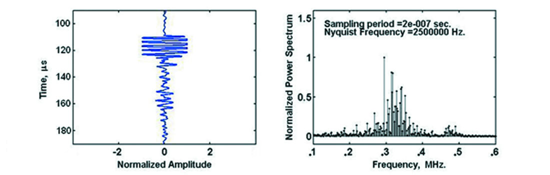 Fig. 06